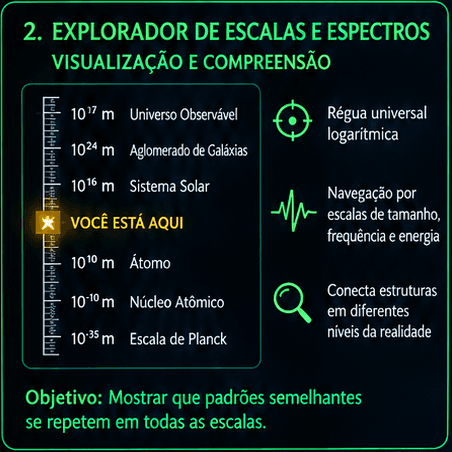 Ilustração do grimório: Explorador de Escalas e Espectros